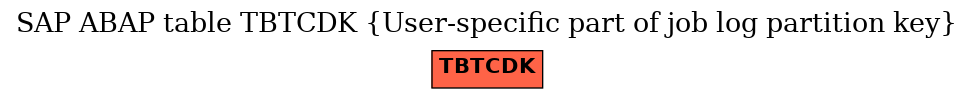 E-R Diagram for table TBTCDK (User-specific part of job log partition key)