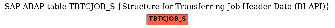 E-R Diagram for table TBTCJOB_S (Structure for Transferring Job Header Data (BI-API))