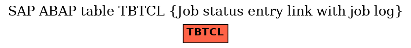 E-R Diagram for table TBTCL (Job status entry link with job log)