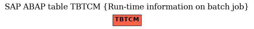 E-R Diagram for table TBTCM (Run-time information on batch job)