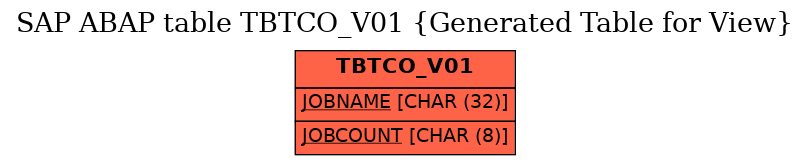 E-R Diagram for table TBTCO_V01 (Generated Table for View)