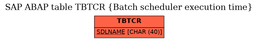 E-R Diagram for table TBTCR (Batch scheduler execution time)