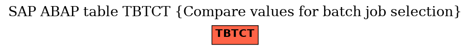 E-R Diagram for table TBTCT (Compare values for batch job selection)