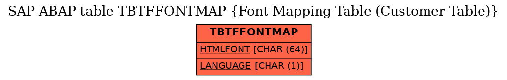 E-R Diagram for table TBTFFONTMAP (Font Mapping Table (Customer Table))