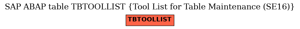 E-R Diagram for table TBTOOLLIST (Tool List for Table Maintenance (SE16))