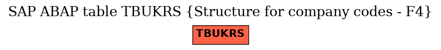 E-R Diagram for table TBUKRS (Structure for company codes - F4)