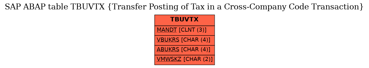 E-R Diagram for table TBUVTX (Transfer Posting of Tax in a Cross-Company Code Transaction)