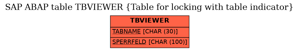 E-R Diagram for table TBVIEWER (Table for locking with table indicator)