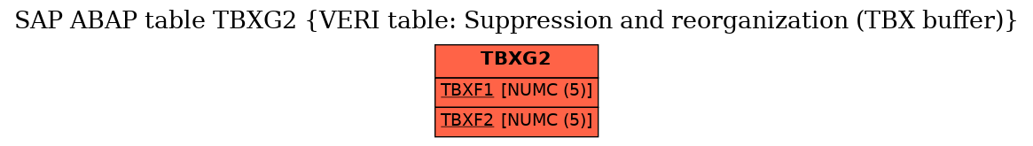 E-R Diagram for table TBXG2 (VERI table: Suppression and reorganization (TBX buffer))