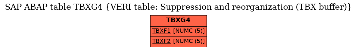 E-R Diagram for table TBXG4 (VERI table: Suppression and reorganization (TBX buffer))