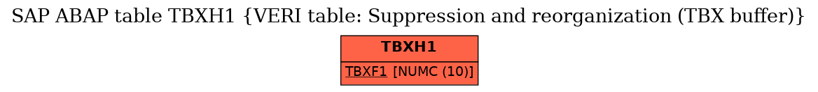 E-R Diagram for table TBXH1 (VERI table: Suppression and reorganization (TBX buffer))