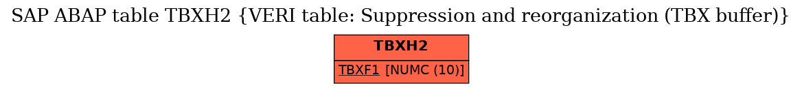 E-R Diagram for table TBXH2 (VERI table: Suppression and reorganization (TBX buffer))