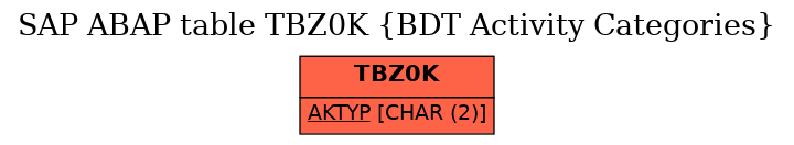 E-R Diagram for table TBZ0K (BDT Activity Categories)