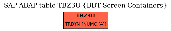 E-R Diagram for table TBZ3U (BDT Screen Containers)