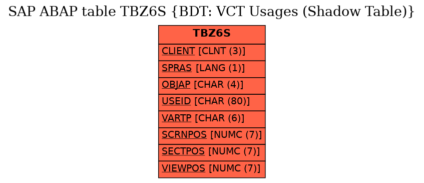 E-R Diagram for table TBZ6S (BDT: VCT Usages (Shadow Table))