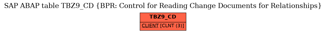 E-R Diagram for table TBZ9_CD (BPR: Control for Reading Change Documents for Relationships)