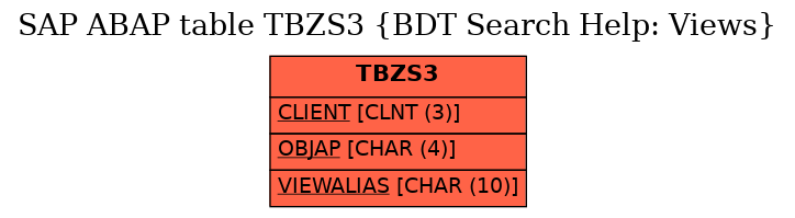 E-R Diagram for table TBZS3 (BDT Search Help: Views)