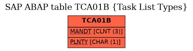 E-R Diagram for table TCA01B (Task List Types)