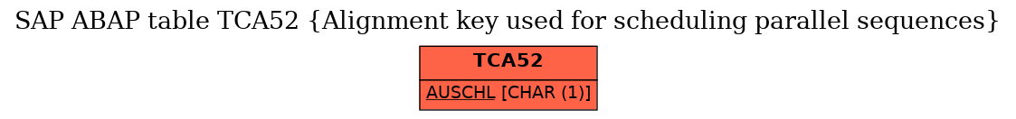 E-R Diagram for table TCA52 (Alignment key used for scheduling parallel sequences)