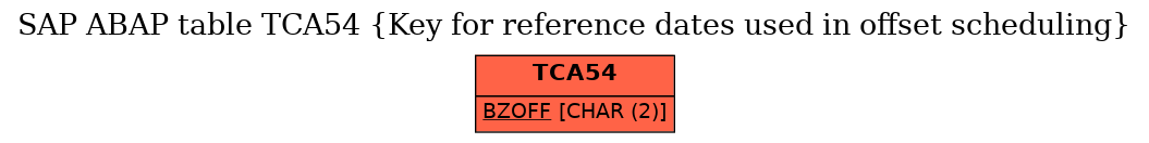 E-R Diagram for table TCA54 (Key for reference dates used in offset scheduling)