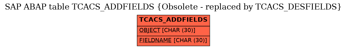 E-R Diagram for table TCACS_ADDFIELDS (Obsolete - replaced by TCACS_DESFIELDS)