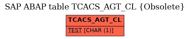 E-R Diagram for table TCACS_AGT_CL (Obsolete)