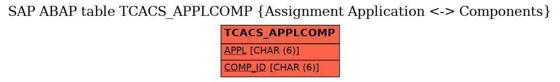 E-R Diagram for table TCACS_APPLCOMP (Assignment Application <-> Components)