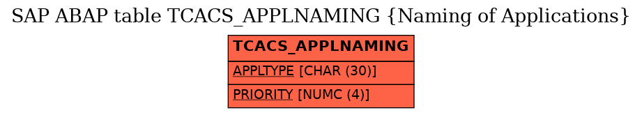 E-R Diagram for table TCACS_APPLNAMING (Naming of Applications)