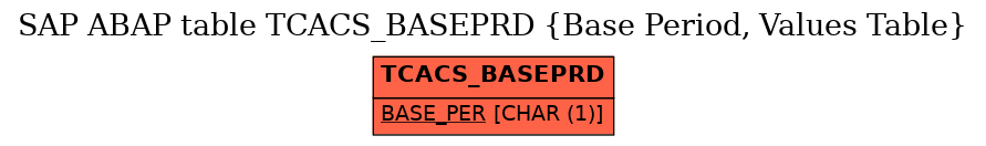E-R Diagram for table TCACS_BASEPRD (Base Period, Values Table)