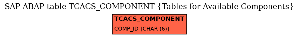 E-R Diagram for table TCACS_COMPONENT (Tables for Available Components)