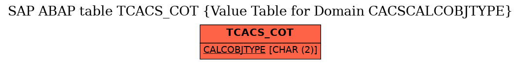 E-R Diagram for table TCACS_COT (Value Table for Domain CACSCALCOBJTYPE)