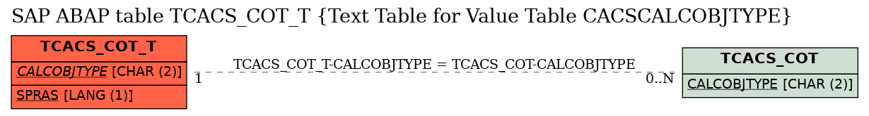 E-R Diagram for table TCACS_COT_T (Text Table for Value Table CACSCALCOBJTYPE)