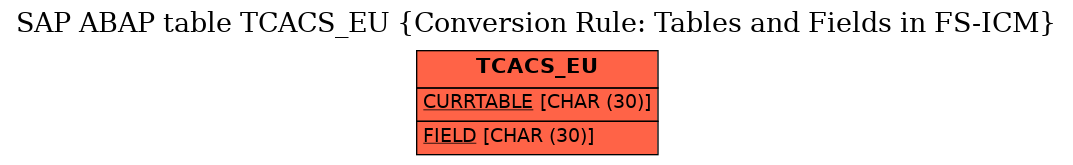 E-R Diagram for table TCACS_EU (Conversion Rule: Tables and Fields in FS-ICM)