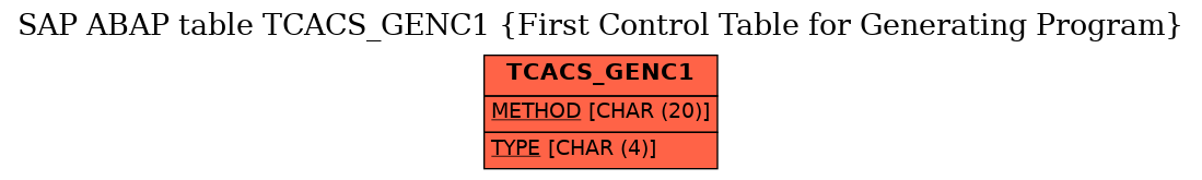 E-R Diagram for table TCACS_GENC1 (First Control Table for Generating Program)