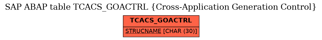 E-R Diagram for table TCACS_GOACTRL (Cross-Application Generation Control)