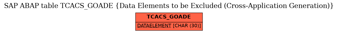 E-R Diagram for table TCACS_GOADE (Data Elements to be Excluded (Cross-Application Generation))