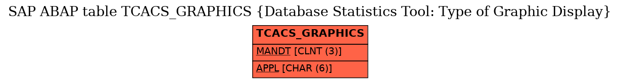 E-R Diagram for table TCACS_GRAPHICS (Database Statistics Tool: Type of Graphic Display)