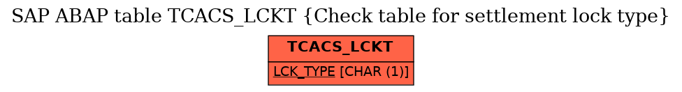 E-R Diagram for table TCACS_LCKT (Check table for settlement lock type)