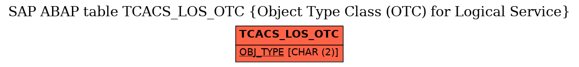 E-R Diagram for table TCACS_LOS_OTC (Object Type Class (OTC) for Logical Service)