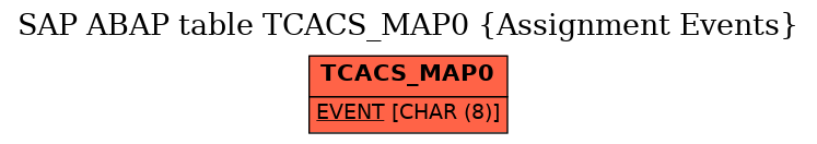 E-R Diagram for table TCACS_MAP0 (Assignment Events)