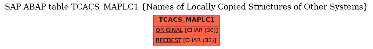 E-R Diagram for table TCACS_MAPLC1 (Names of Locally Copied Structures of Other Systems)