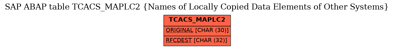 E-R Diagram for table TCACS_MAPLC2 (Names of Locally Copied Data Elements of Other Systems)