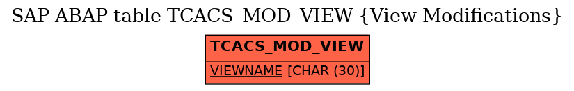 E-R Diagram for table TCACS_MOD_VIEW (View Modifications)