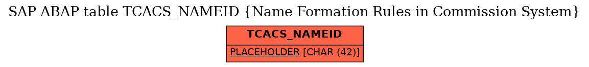 E-R Diagram for table TCACS_NAMEID (Name Formation Rules in Commission System)