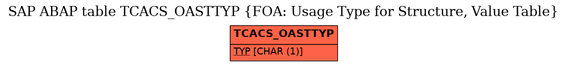 E-R Diagram for table TCACS_OASTTYP (FOA: Usage Type for Structure, Value Table)