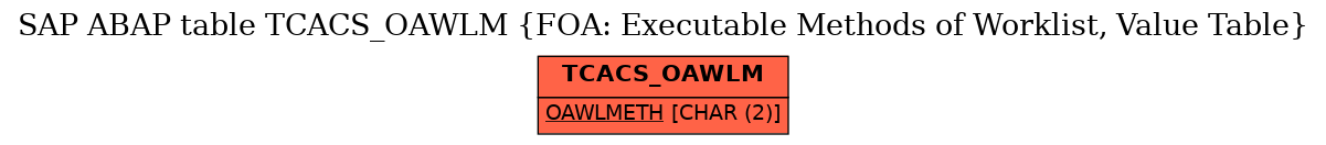 E-R Diagram for table TCACS_OAWLM (FOA: Executable Methods of Worklist, Value Table)
