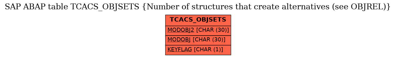 E-R Diagram for table TCACS_OBJSETS (Number of structures that create alternatives (see OBJREL))