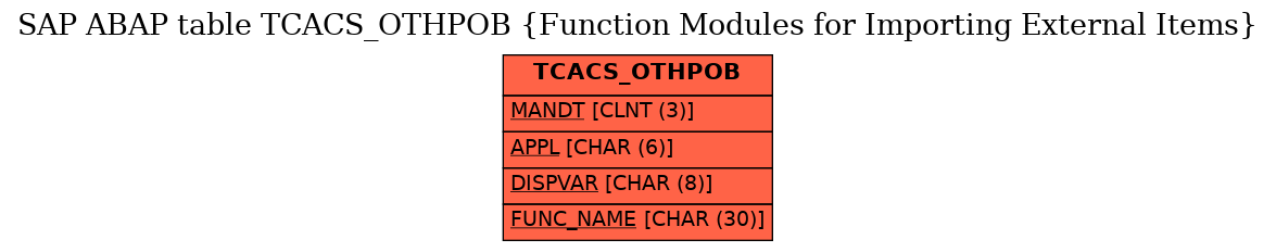 E-R Diagram for table TCACS_OTHPOB (Function Modules for Importing External Items)