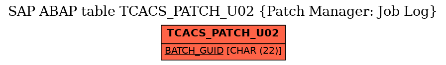 E-R Diagram for table TCACS_PATCH_U02 (Patch Manager: Job Log)