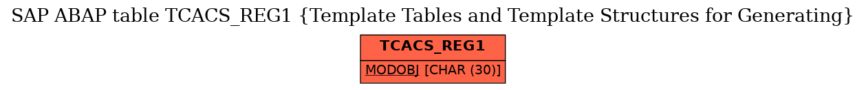 E-R Diagram for table TCACS_REG1 (Template Tables and Template Structures for Generating)